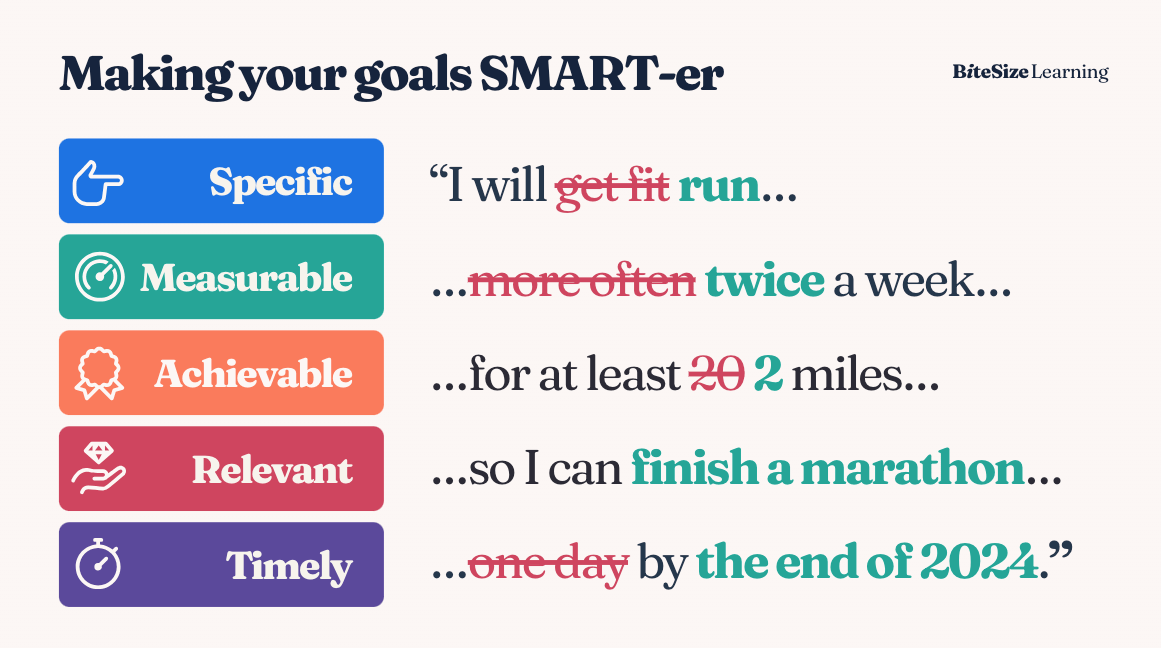 smart goal