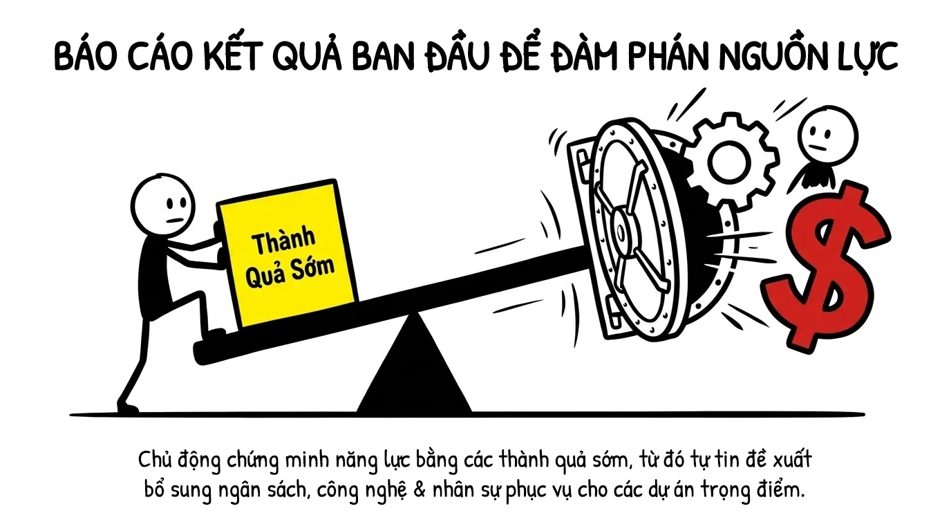 báo cáo kết quả ban đầu để đàm phán nguồn lực