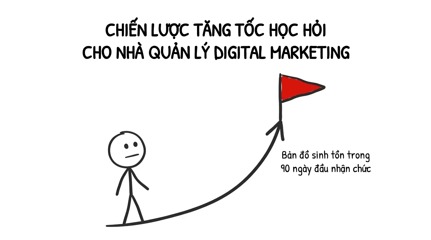 chiến lược tăng tốc học hỏi cho nhà quản lý digital marketing