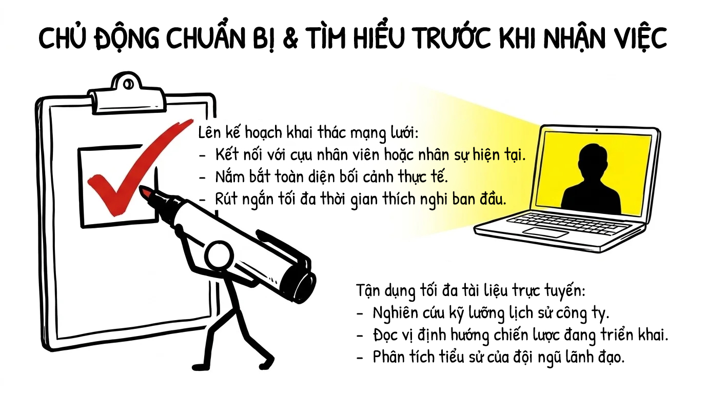 chủ động chuẩn bị và tìm hiểu trước khi nhận việc