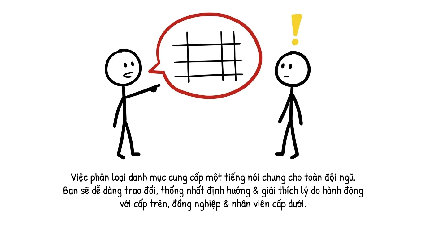 cung cấp tiếng nói chung cho toàn đội ngũ