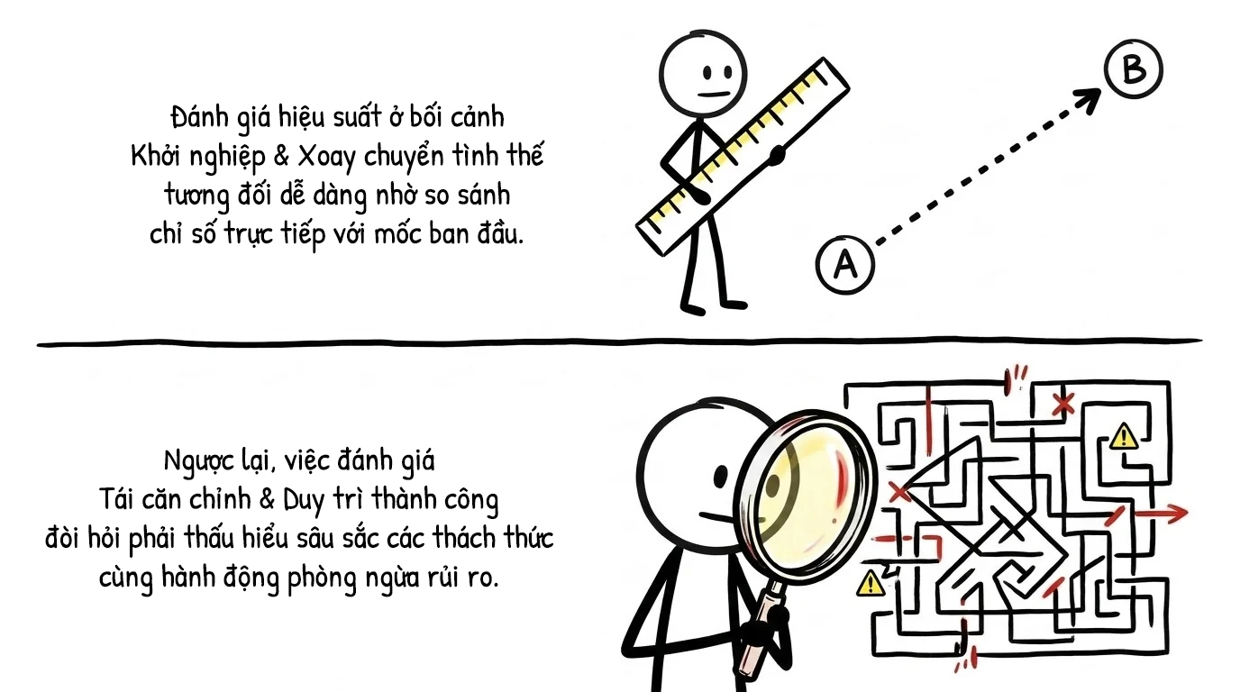 đánh giá hiệu suất