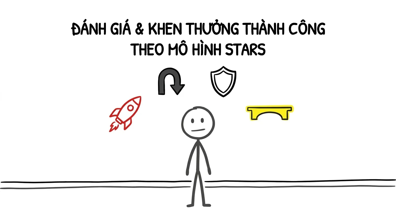 đánh giá và khen thưởng thành công