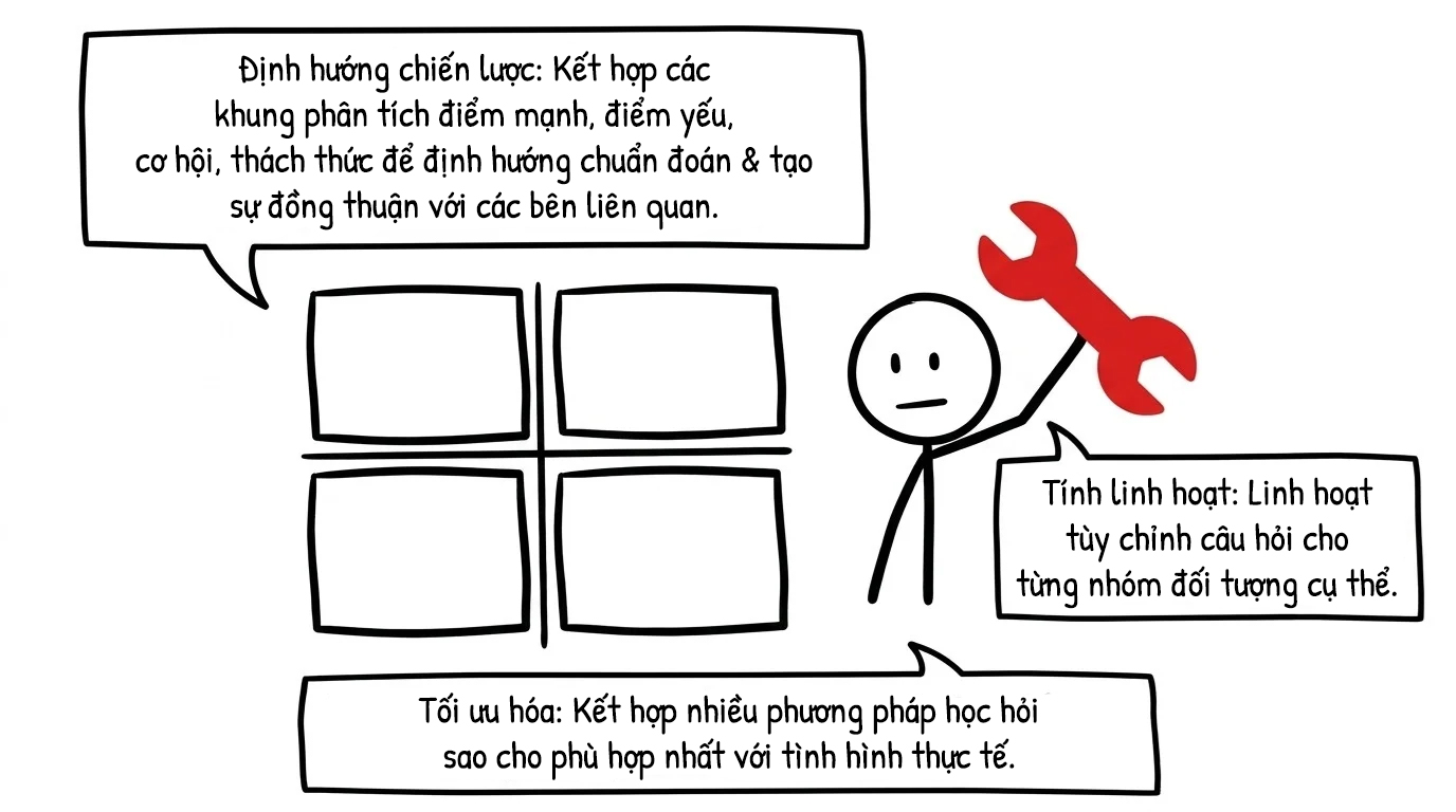 định hướng chiến lược