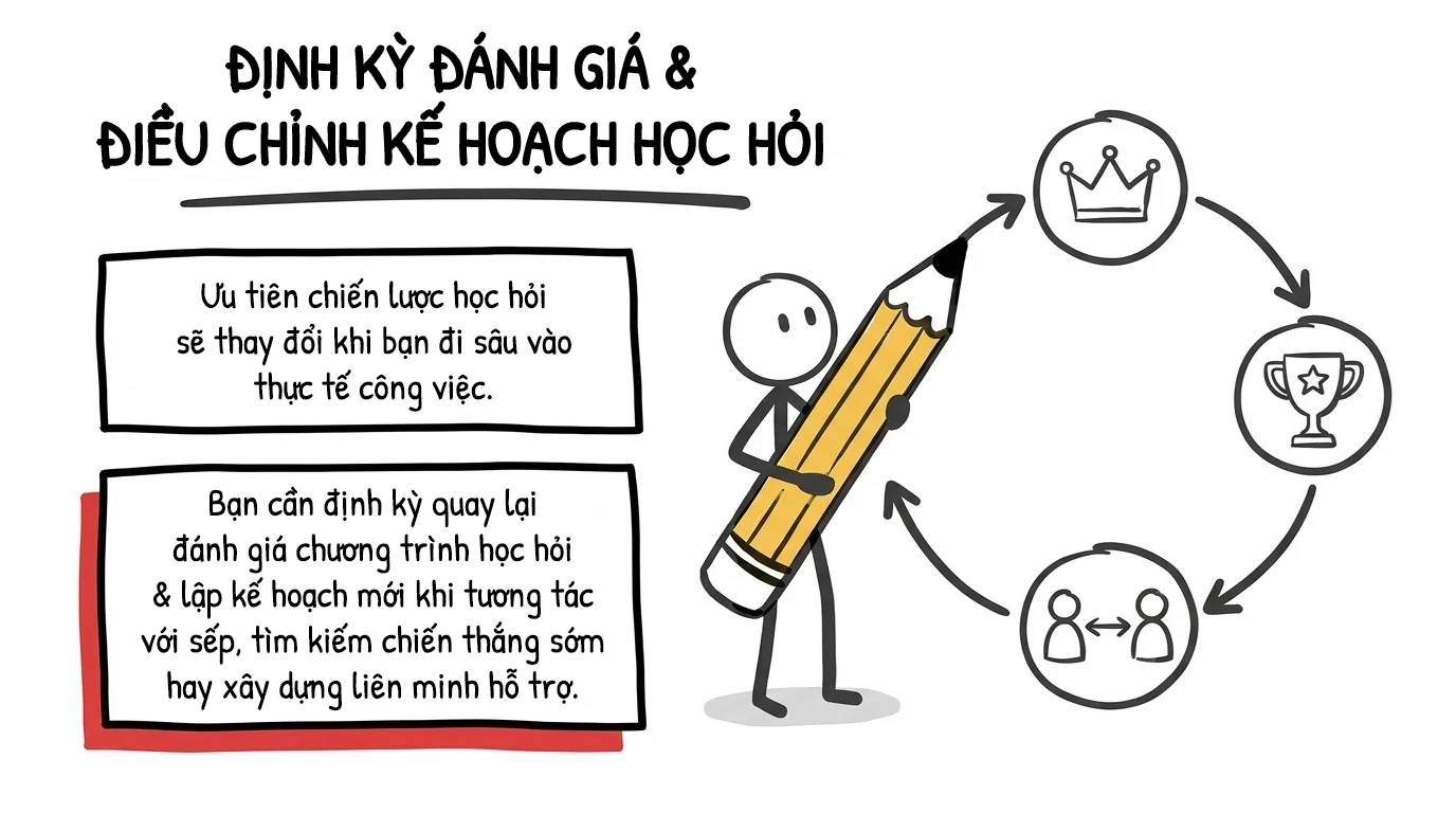 định kỳ đánh giá và điều chỉnh kế hoạch học hỏi