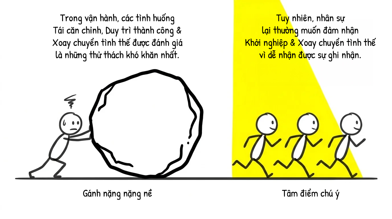 gánh nặng và tâm điểm