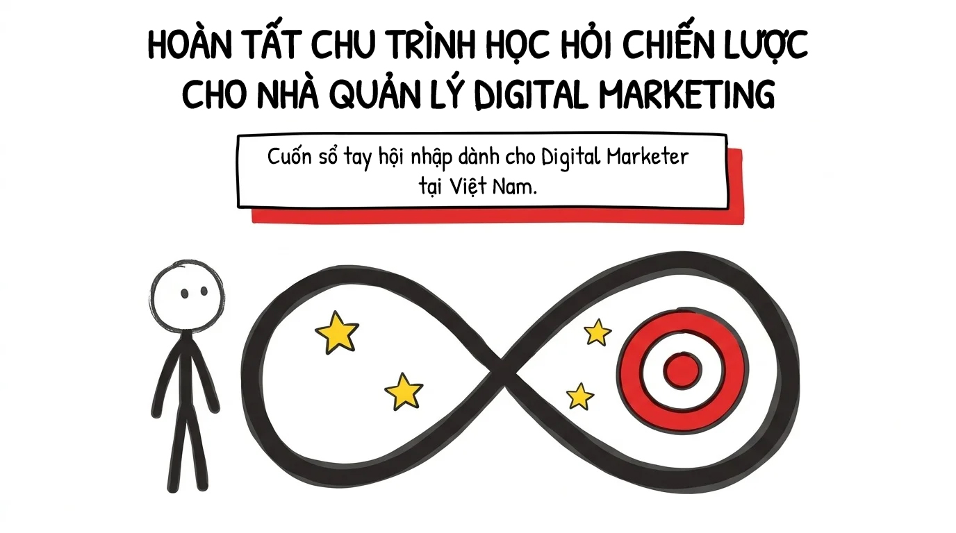 hoàn tất chu trình học hỏi chiến lược