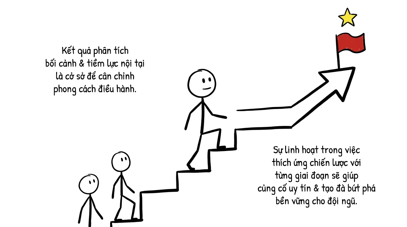 kết quả phân tích bối cảnh và tiềm lực nội tại