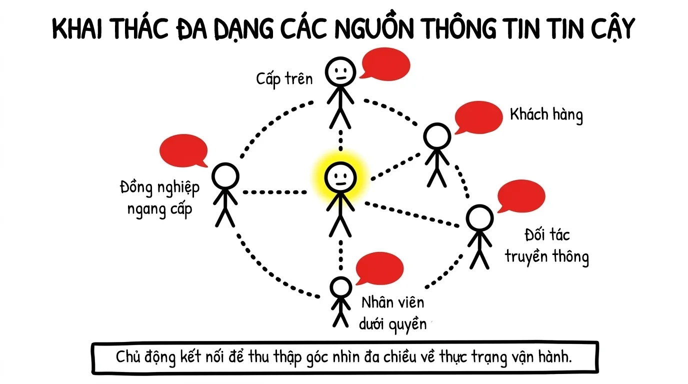khai thác đa dạng các nguồn thông tin tin cậy