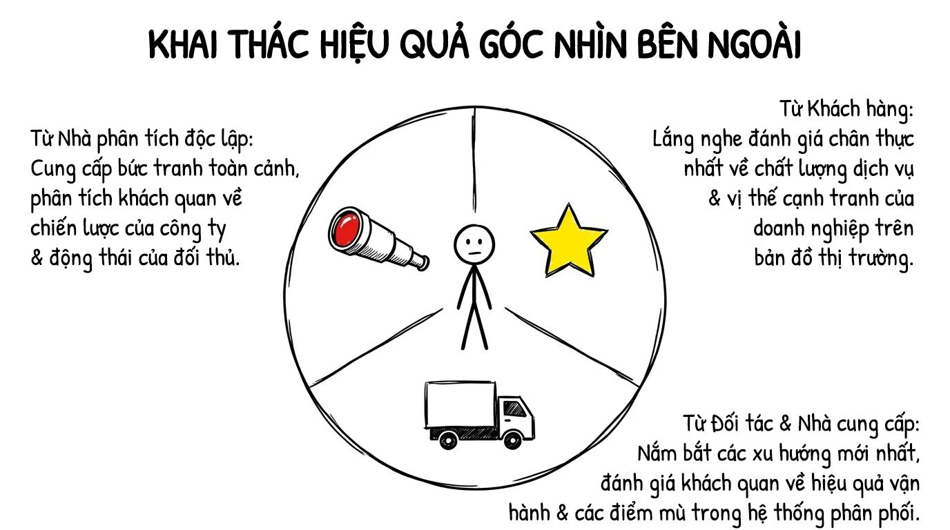 khai thác hiệu quả góc nhìn bên ngoài