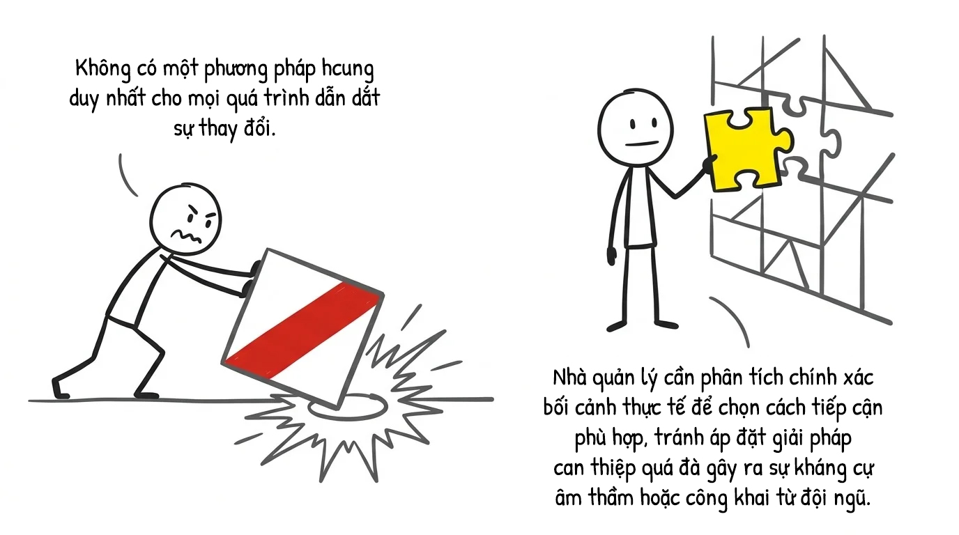 không có một phương pháp chung duy nhất