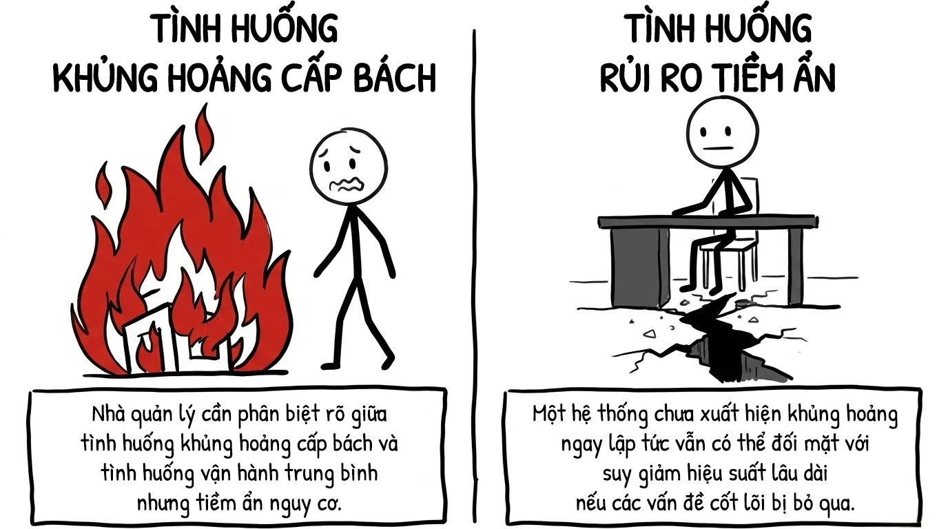 khủng hoảng cấp bách và rủi ro tiềm ẩn