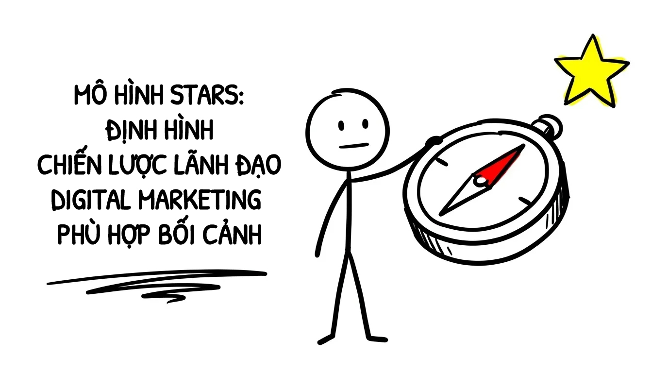 mô hình stars định hình chiến lược lãnh đạo