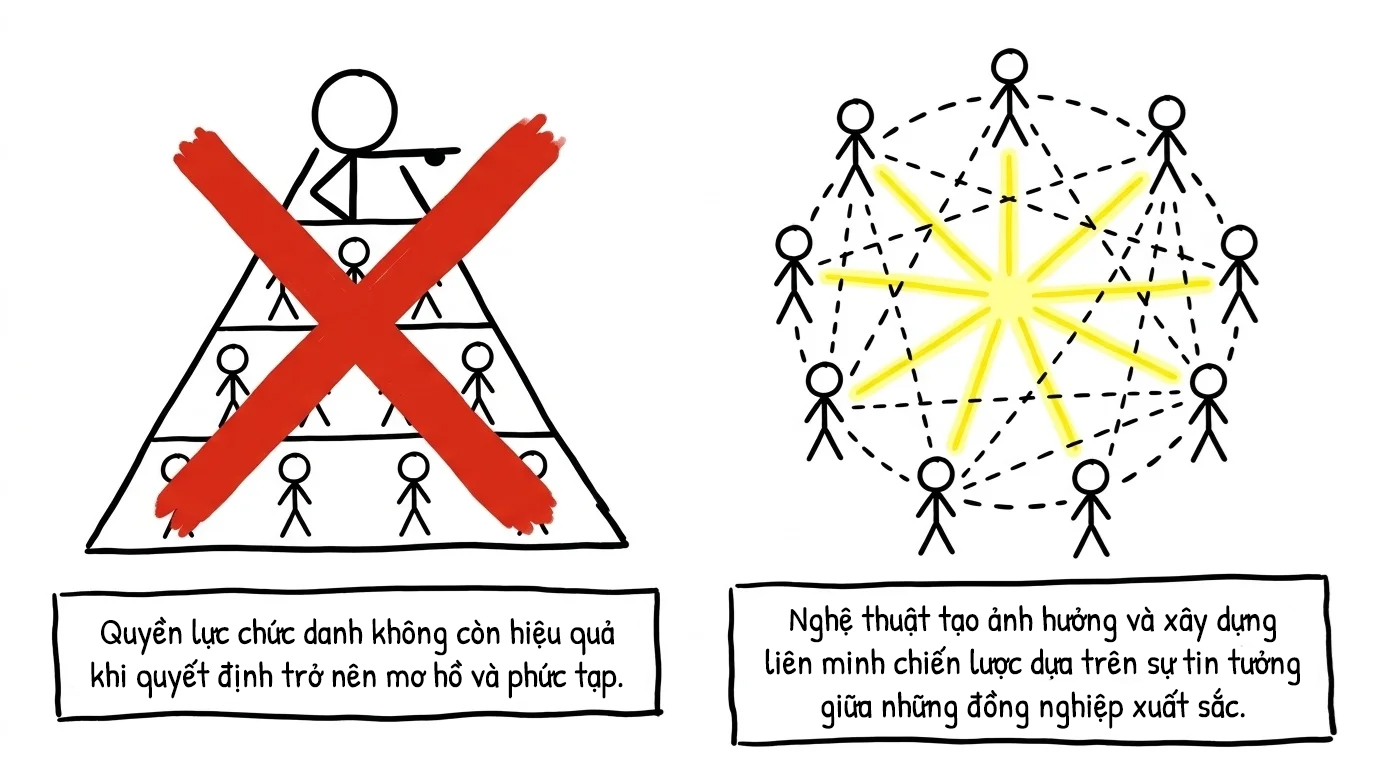 nghệ thuật tạo ảnh hưởng