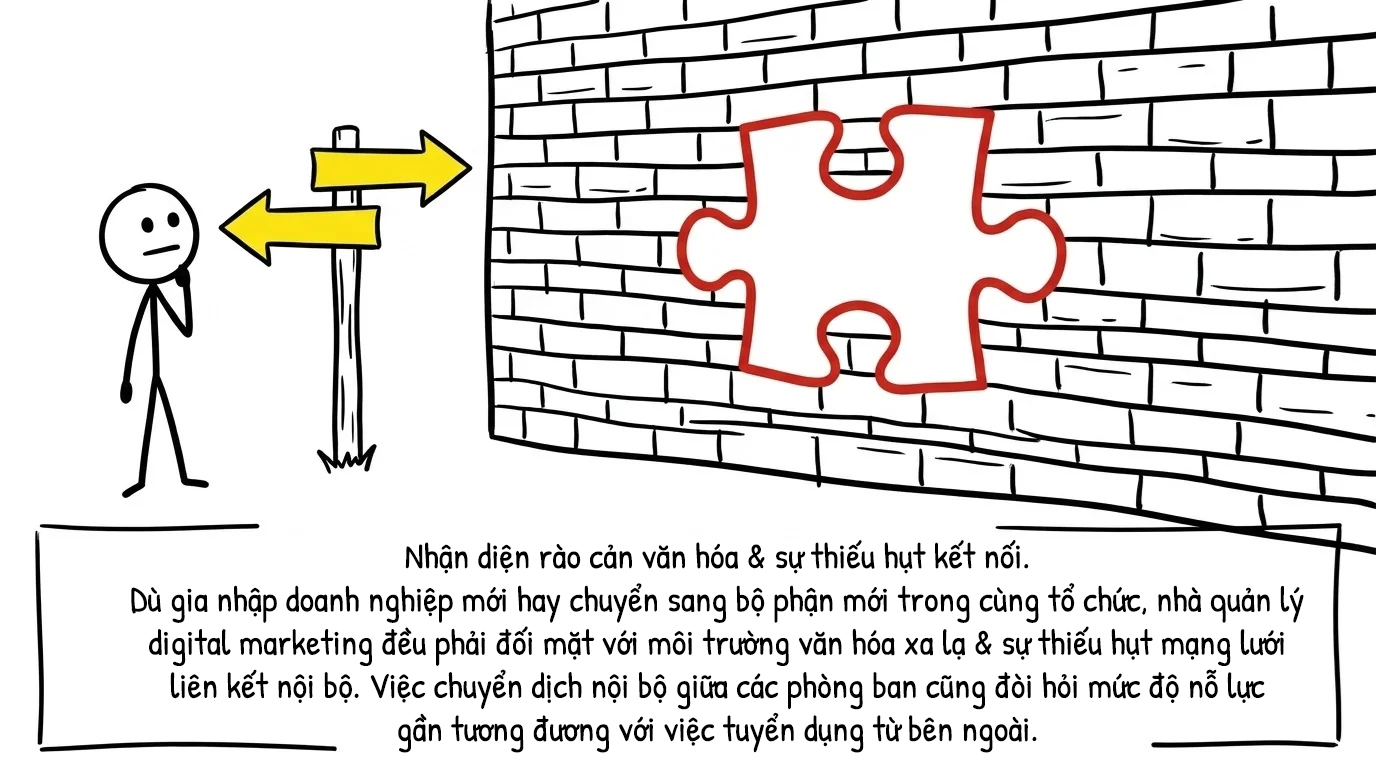 nhận diện rào cản văn hóa