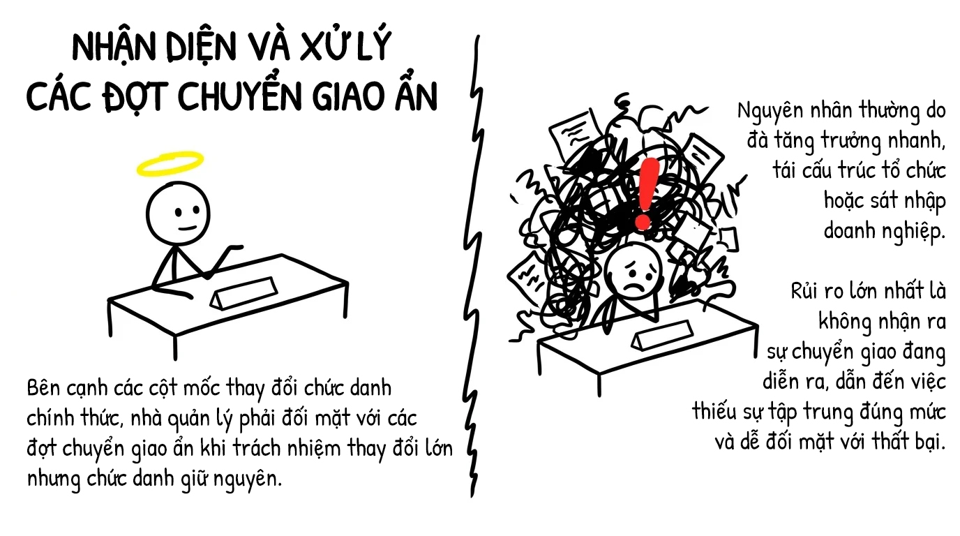 nhận diện và xử lý các đợt chuyển giao ẩn