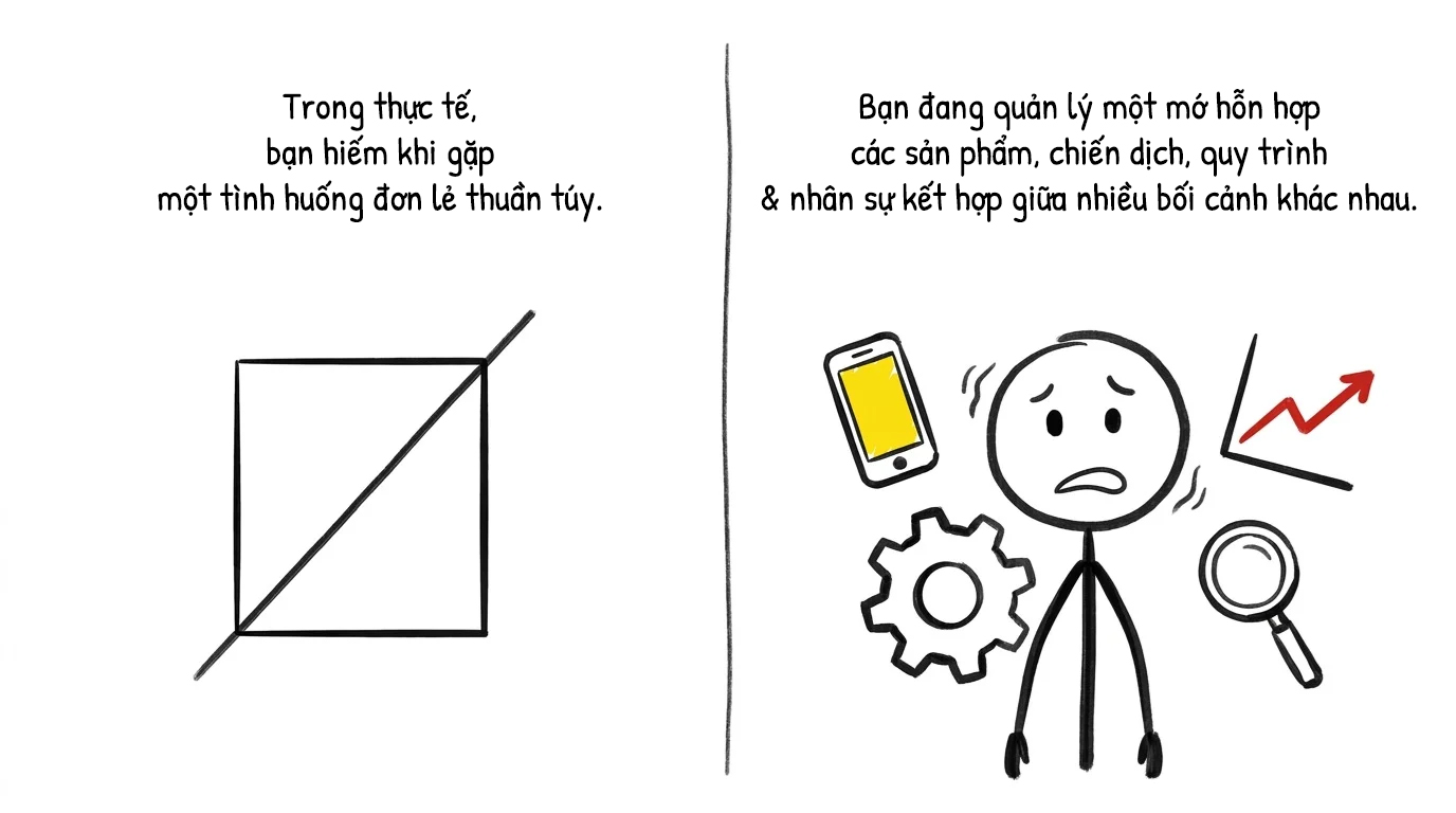 quản lý một mớ hỗn hợp