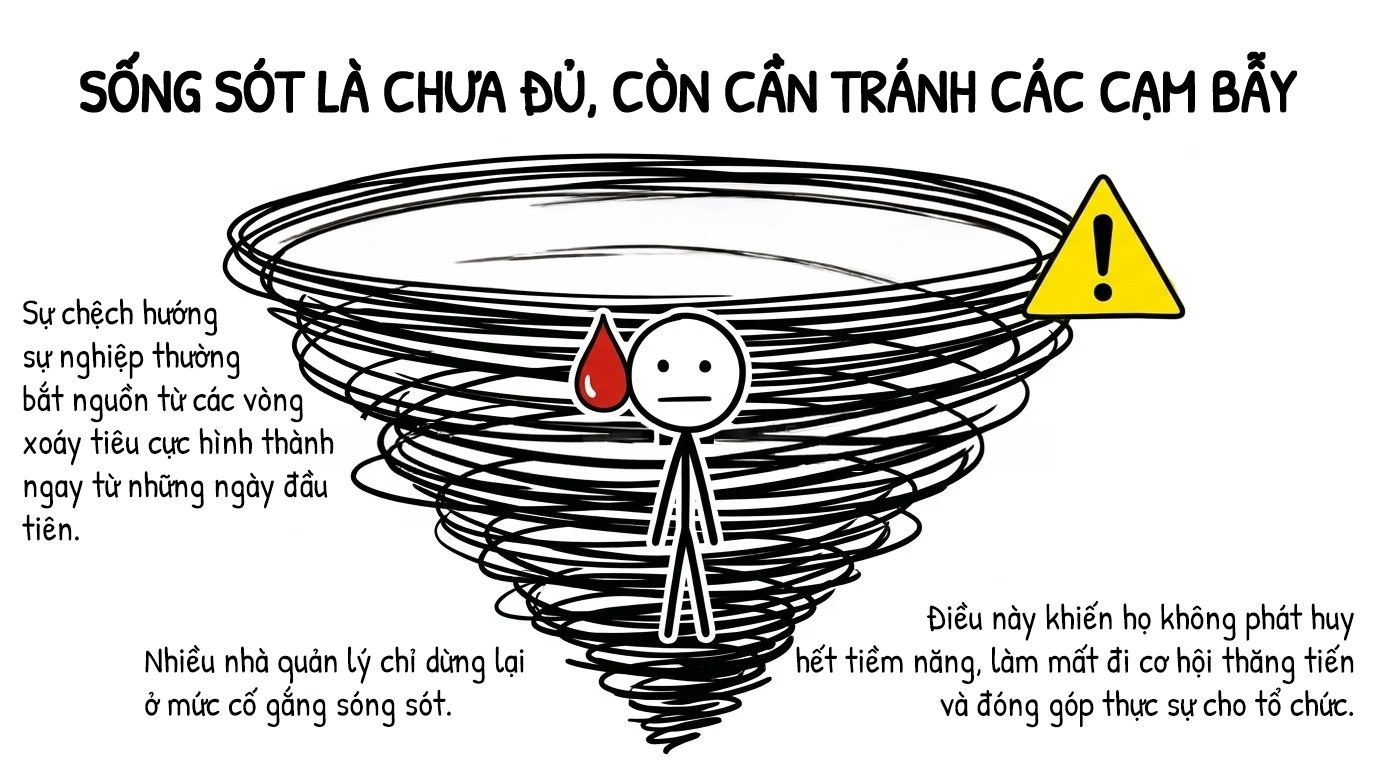 sống sót là chưa đủ, còn cần tránh các cạm bẫy