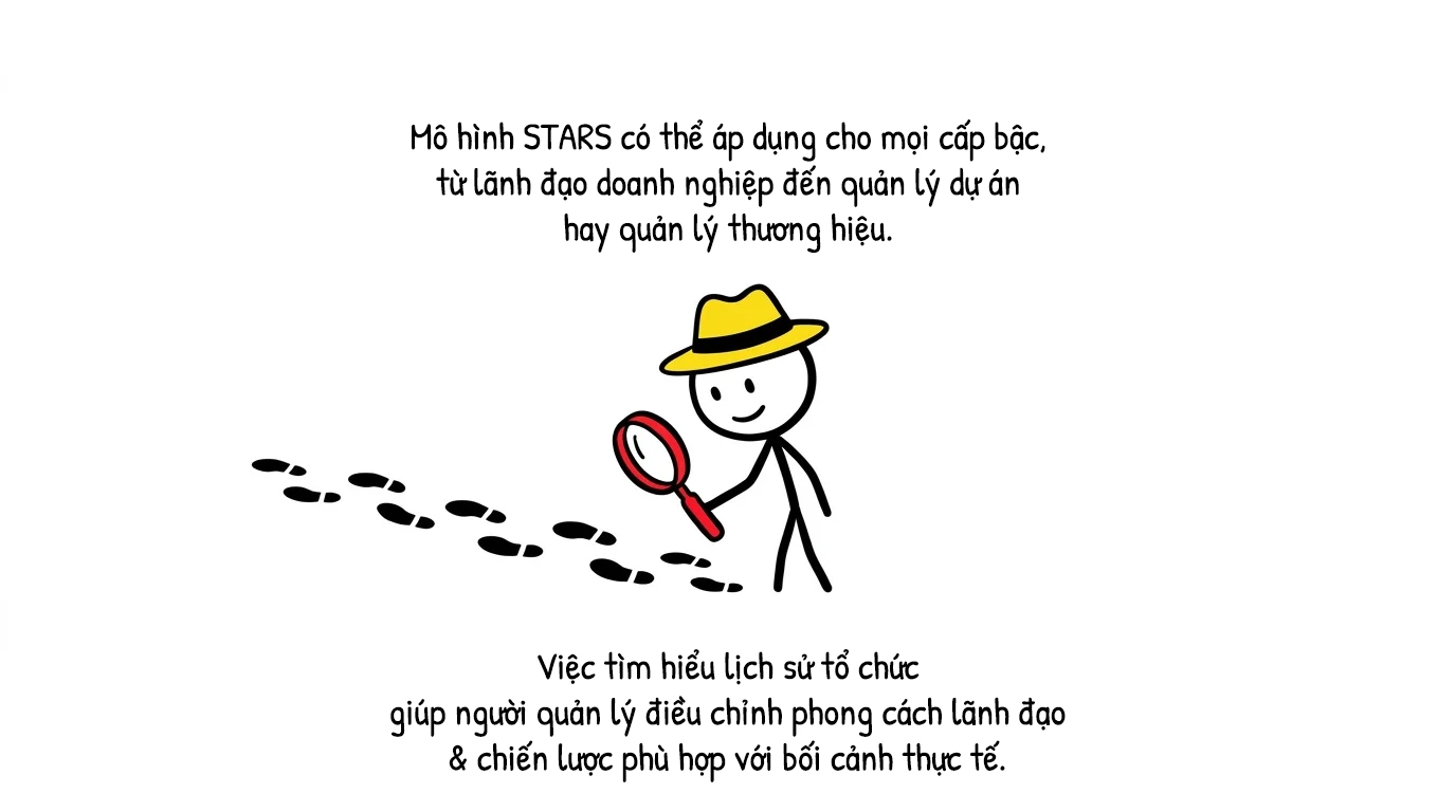 stars áp dụng cho mọi cấp bậc