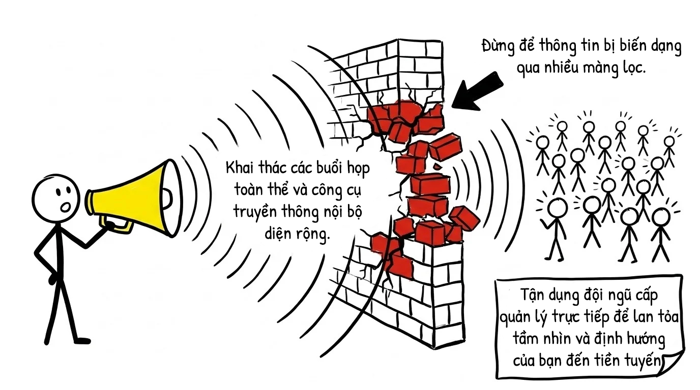 tận dụng đội ngũ quản lý trực tiếp