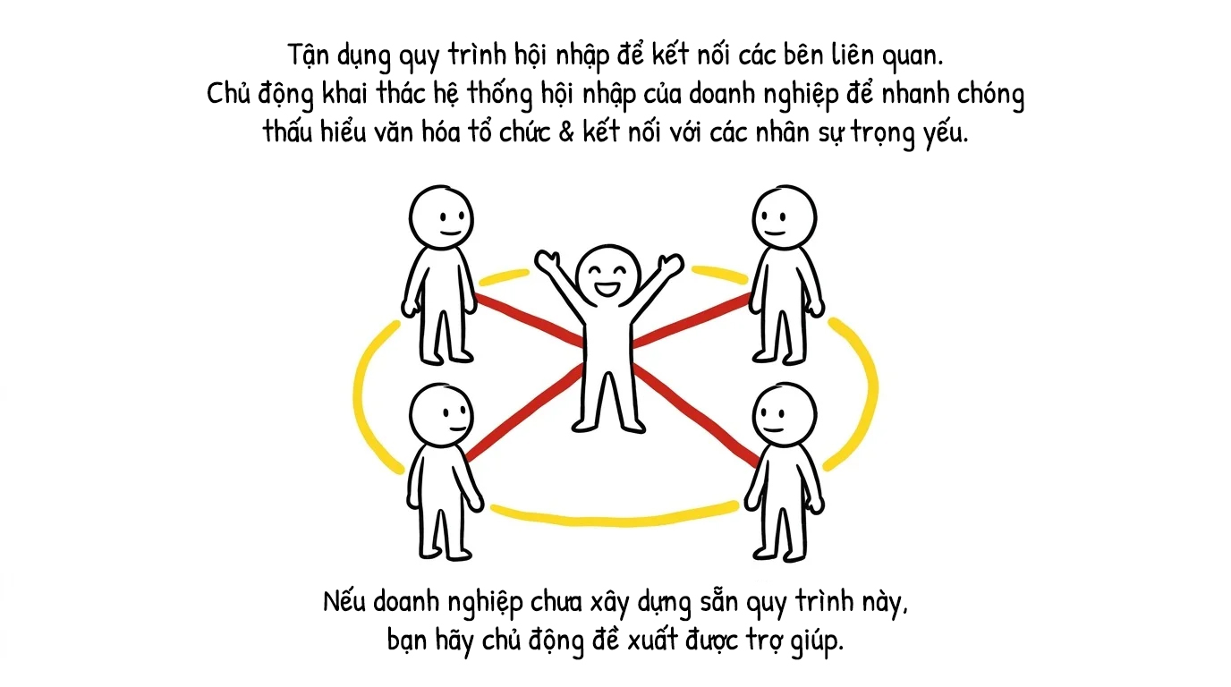tận dụng quy trình hội nhập