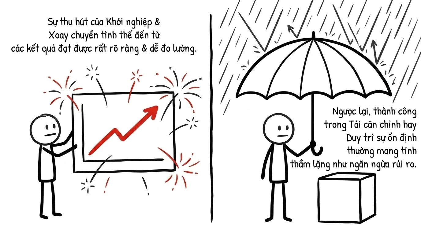 thành công ở mỗi tình huống