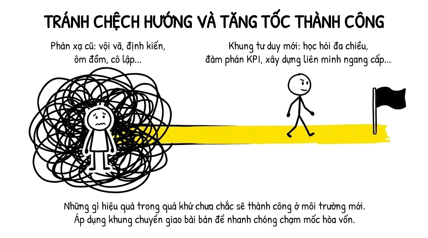 tránh chệch hướng và tăng tốc thành công