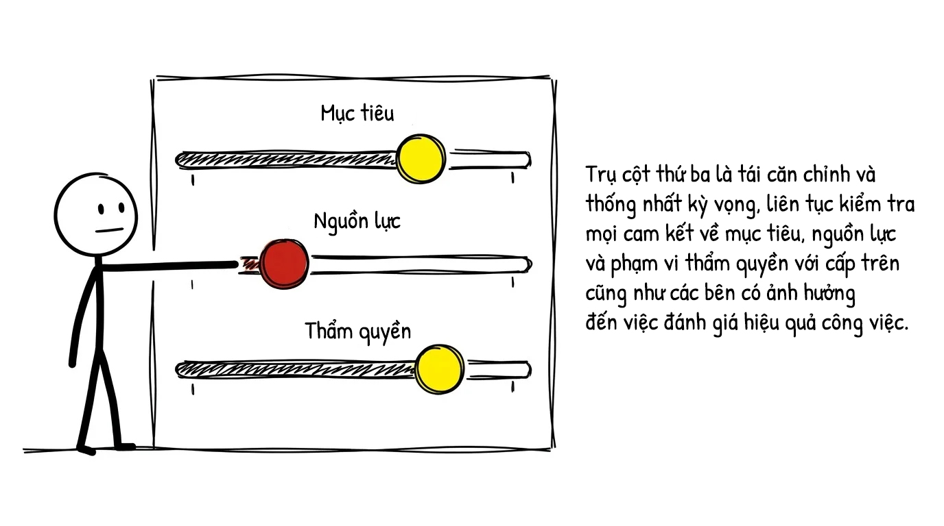 trụ cột thứ ba