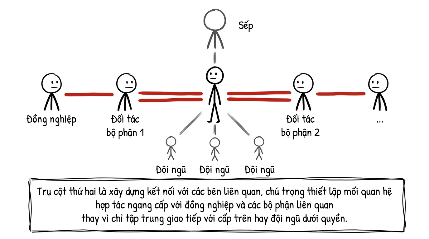 trụ cột thứ hai