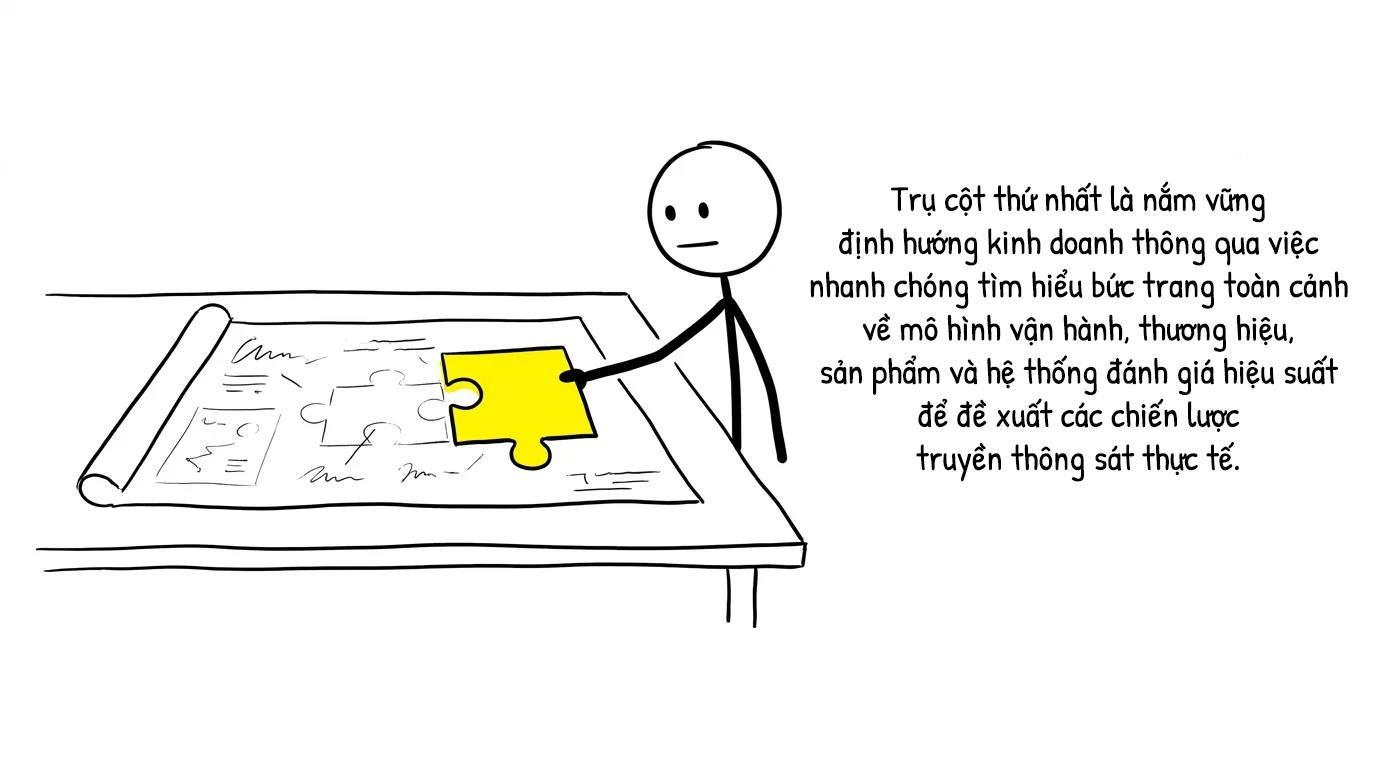 trụ cột thứ nhất