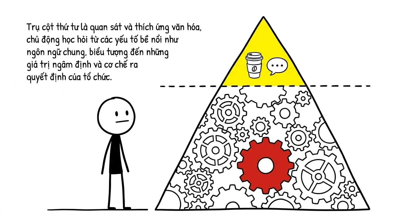 trụ cột thứ tư