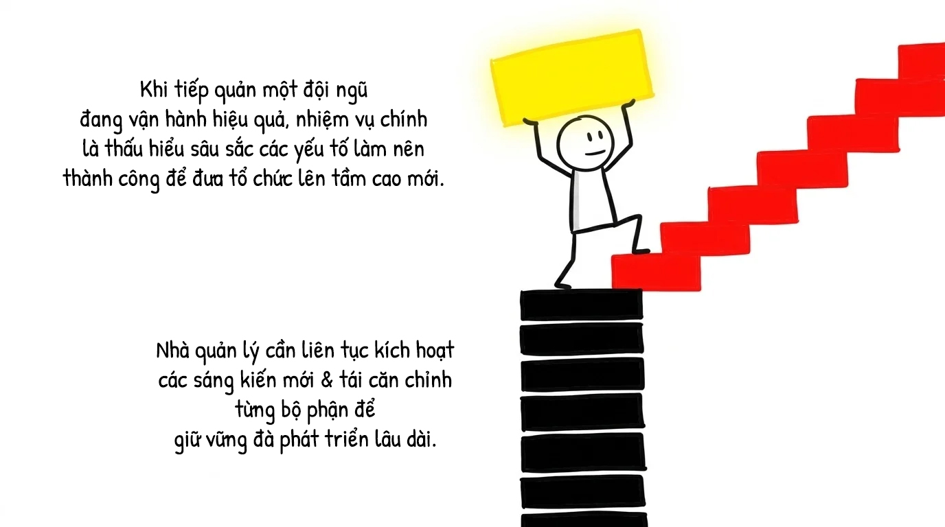 vận hành hiệu quả