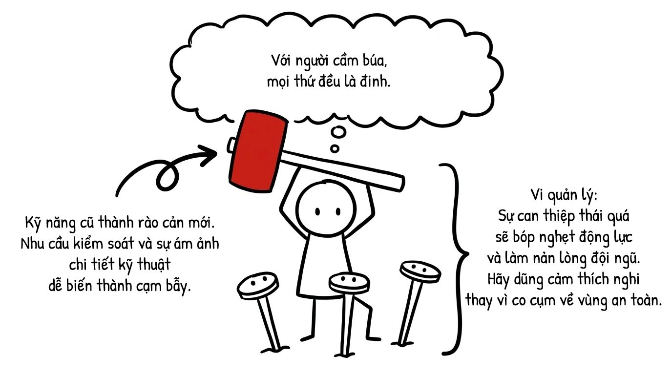 vi quản lý