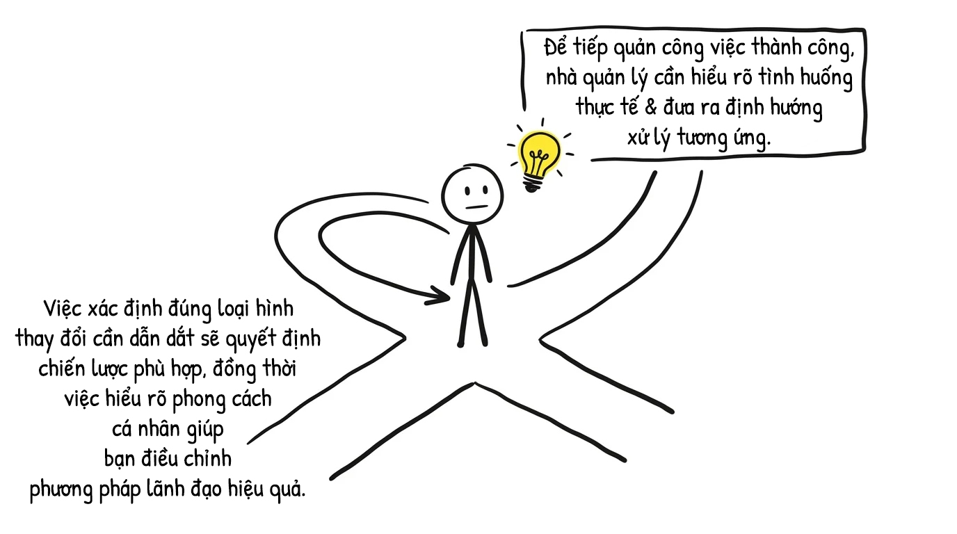 xác định đúng loại hình thay đổi