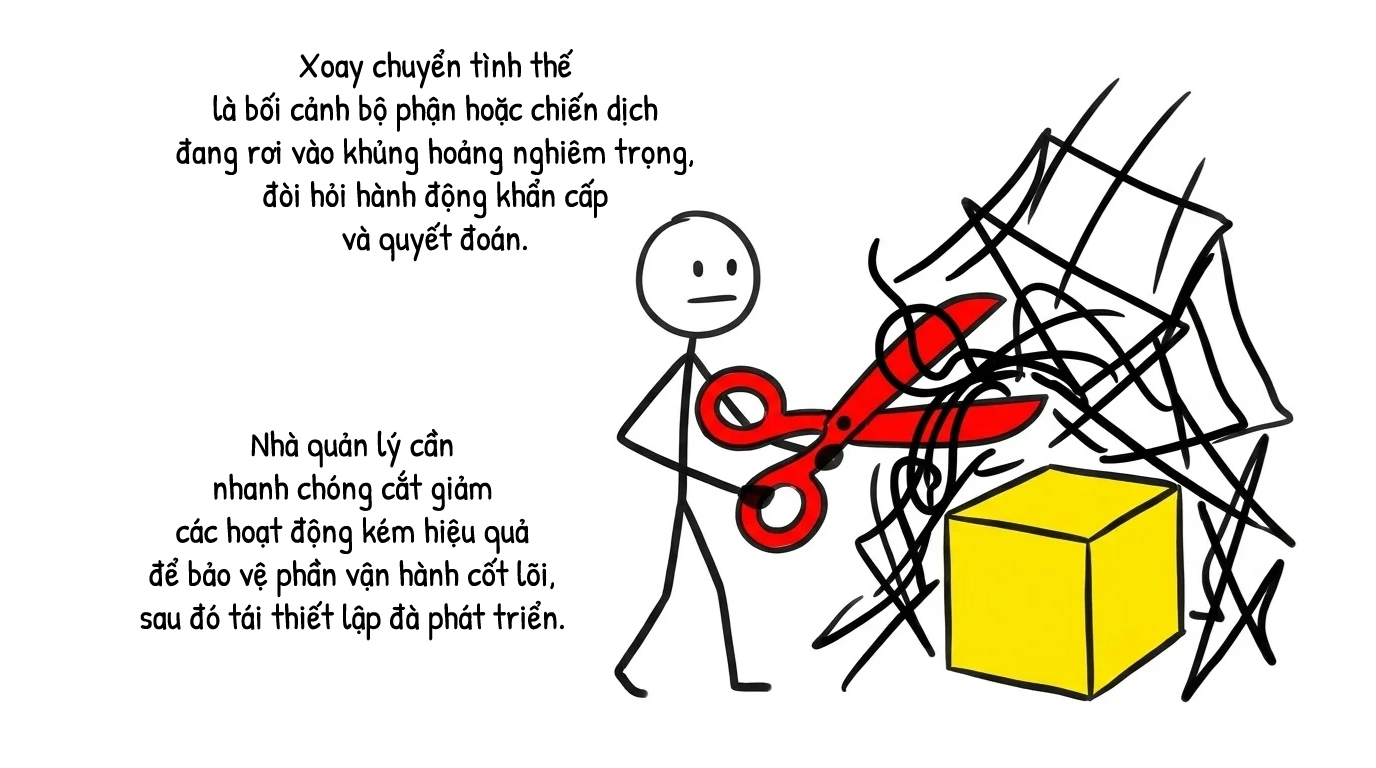 xoay chuyển tình thế