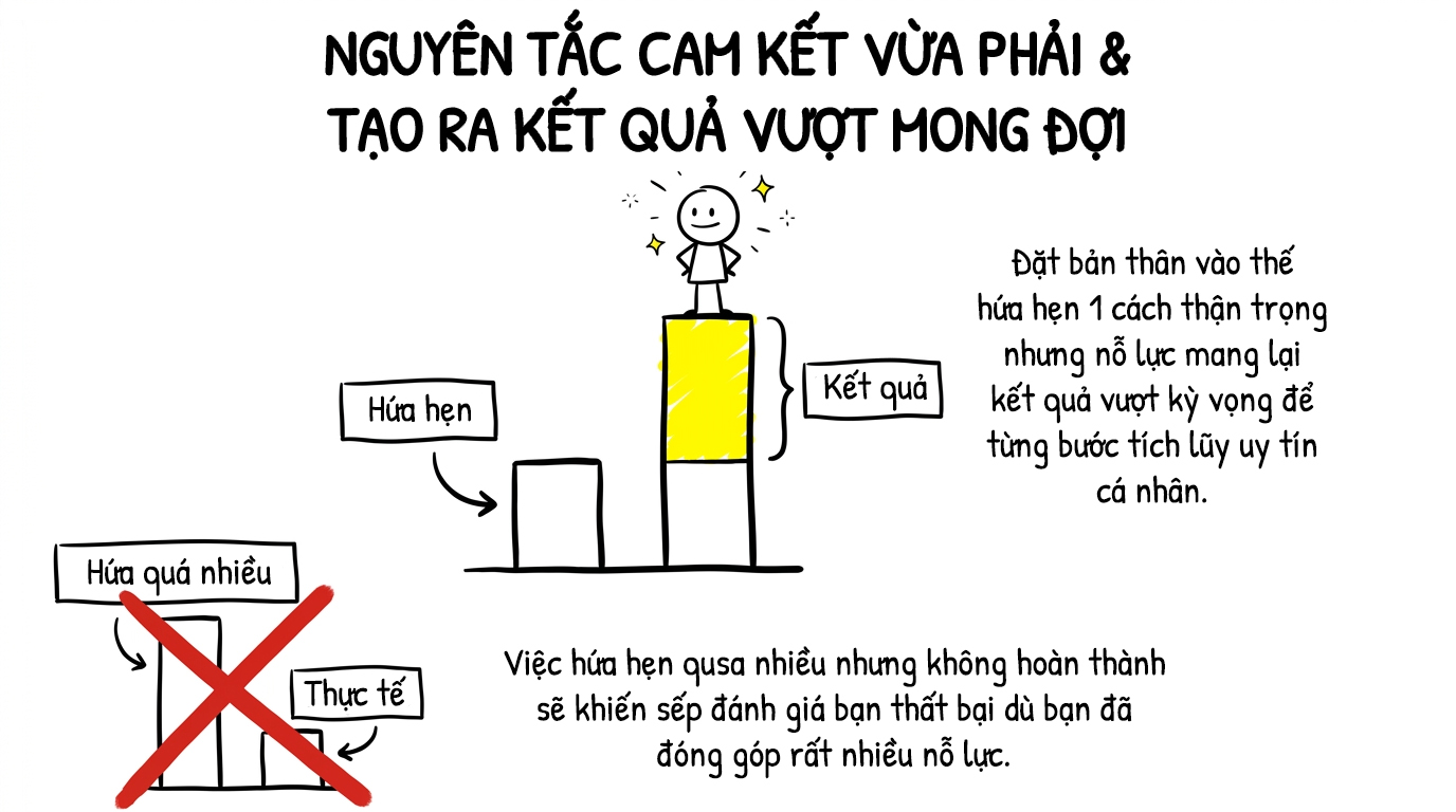 cam kết vừa phải