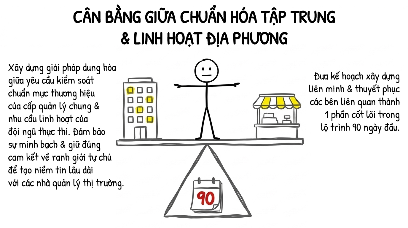 cân bằng giữa chuẩn hóa tập trung và linh hoạt địa phương