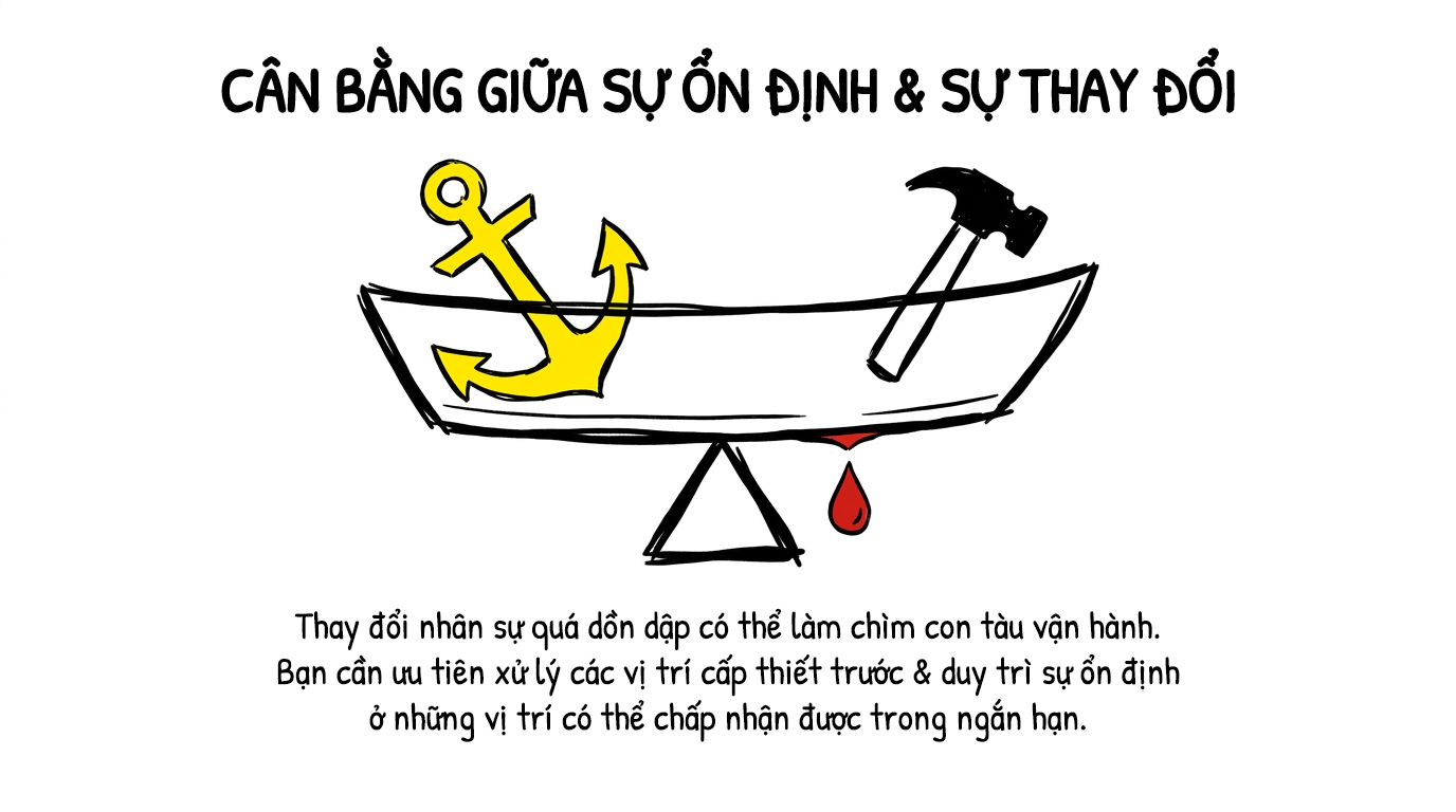 cân bằng giữa sự ổn định và sự thay đổi