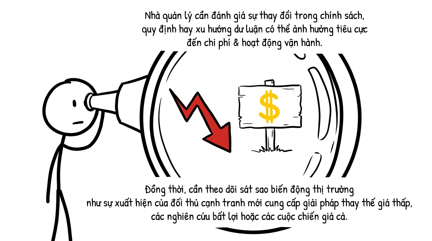 cần đánh giá sự thay đổi