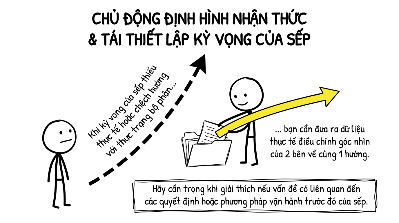 chủ động định hình nhận thức và tái thiết lập kỳ vọng của sếp