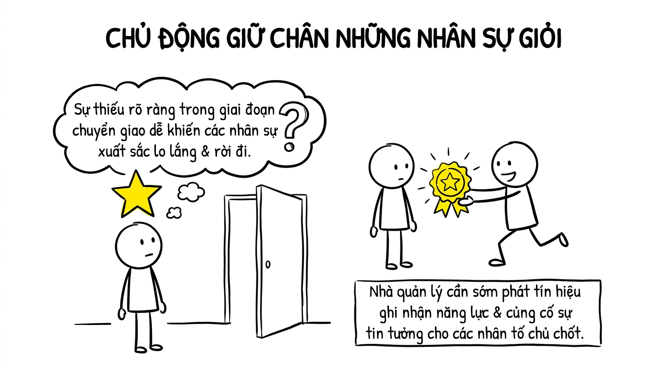 chủ động giữ chân nhân sự giỏi