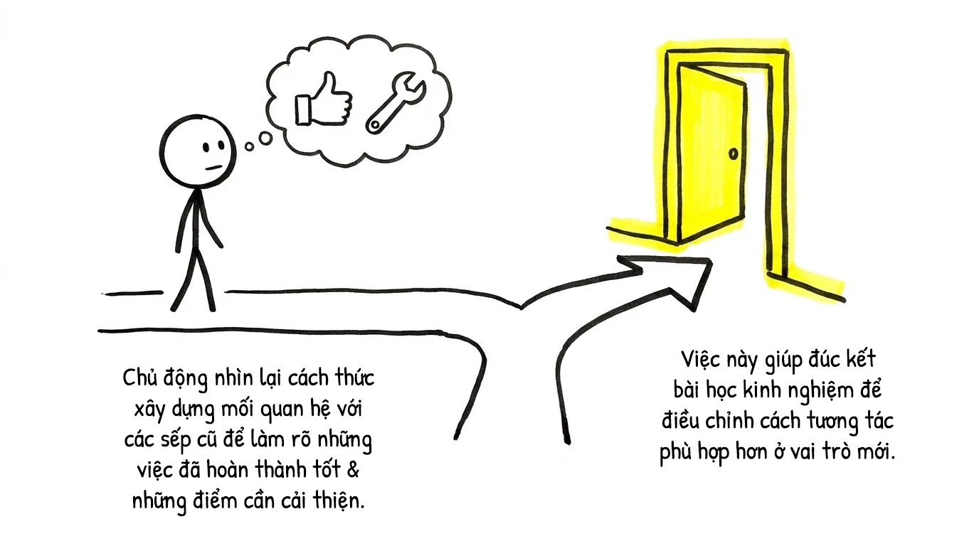 chủ động nhìn lại cách thức xây dựng mối quan hệ với các sếp cũ