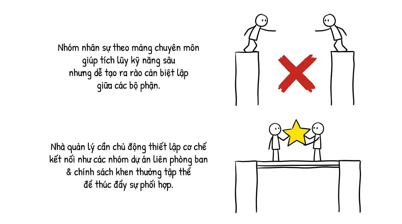 chủ động thiết lập cơ chế kết nối