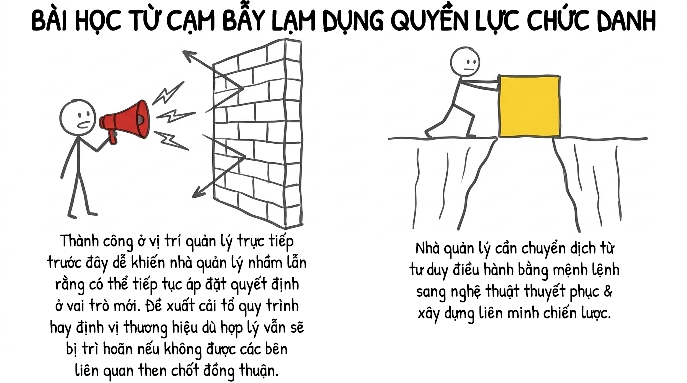 chuyển dịch từ tư duy điều hành bằng mệnh lệnh sang thuyết phục