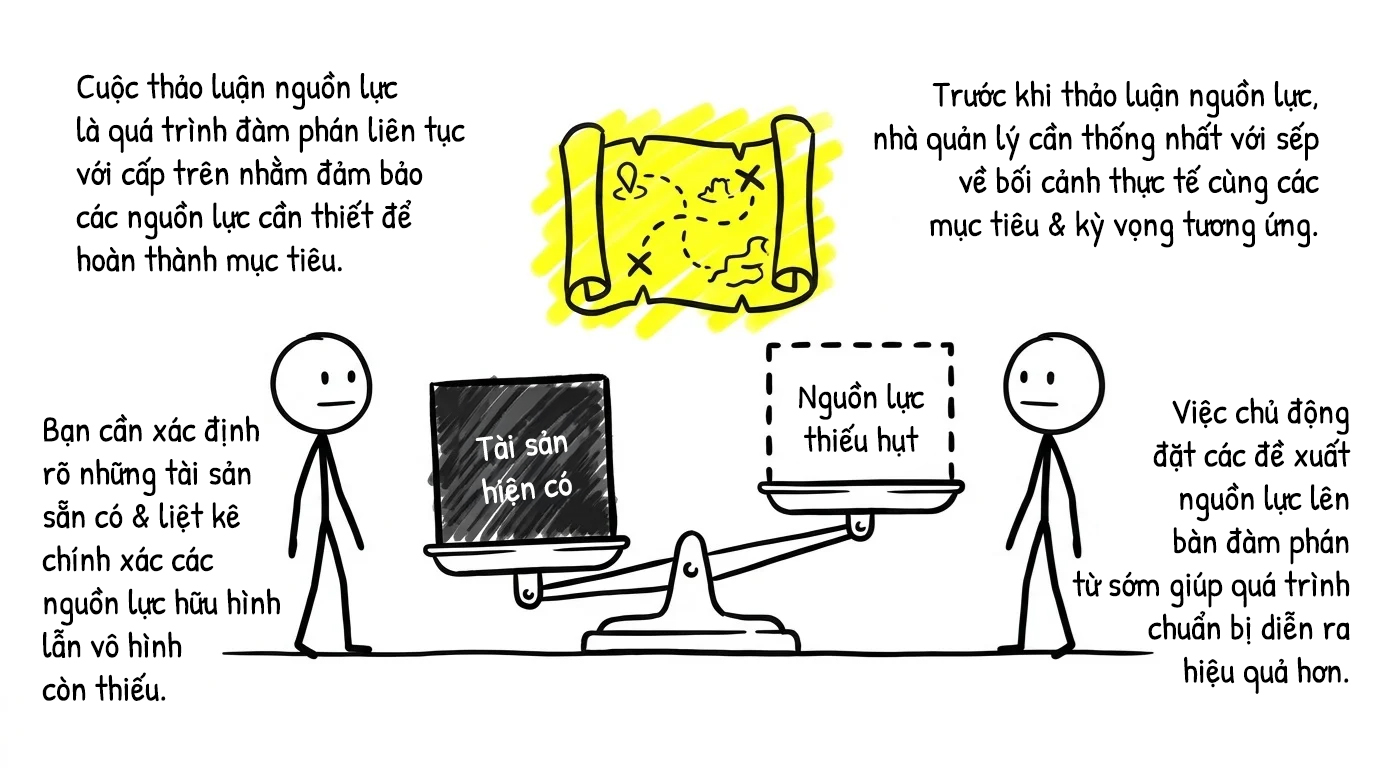 cuộc thảo luận nguồn lực