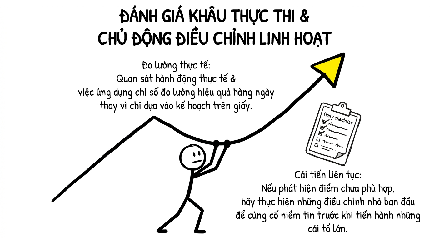 đánh giá khâu thực thi và chủ động điều chỉnh linh hoạt