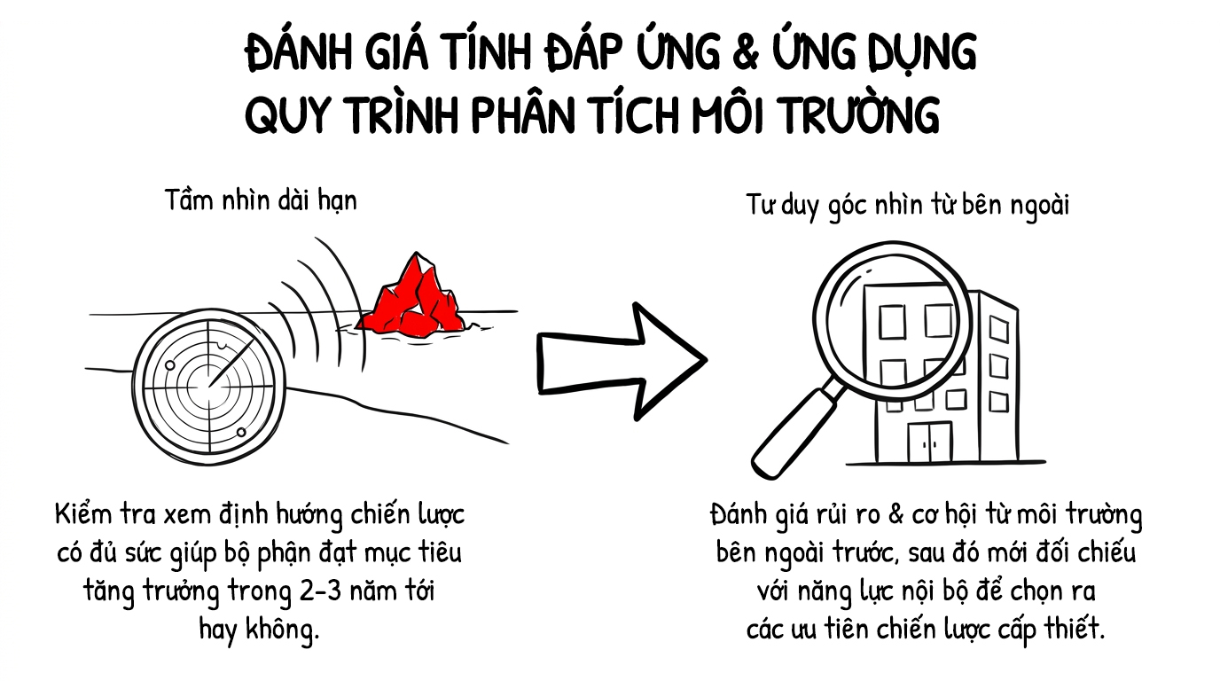 đánh giá tính đáp ứng và ứng dụn quy trình phân tích môi trường