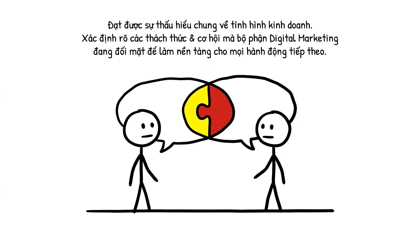 đạt được sự thấu hiểu chung về tình hình kinh doanh