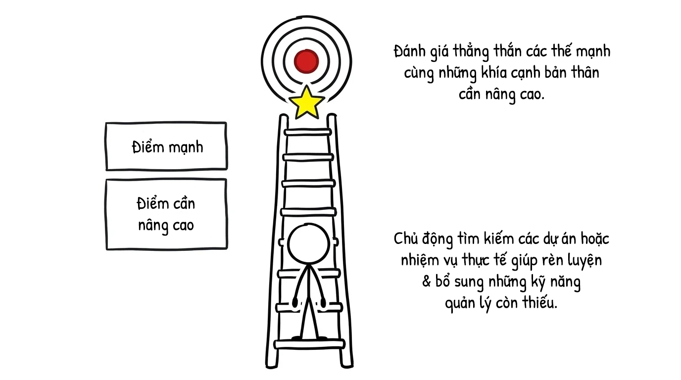 điểm mạnh và điểm cần nâng cao