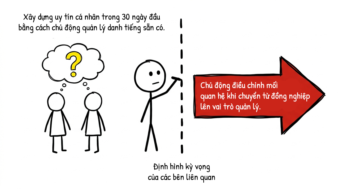 định hình kỳ vọng các bên liên quan